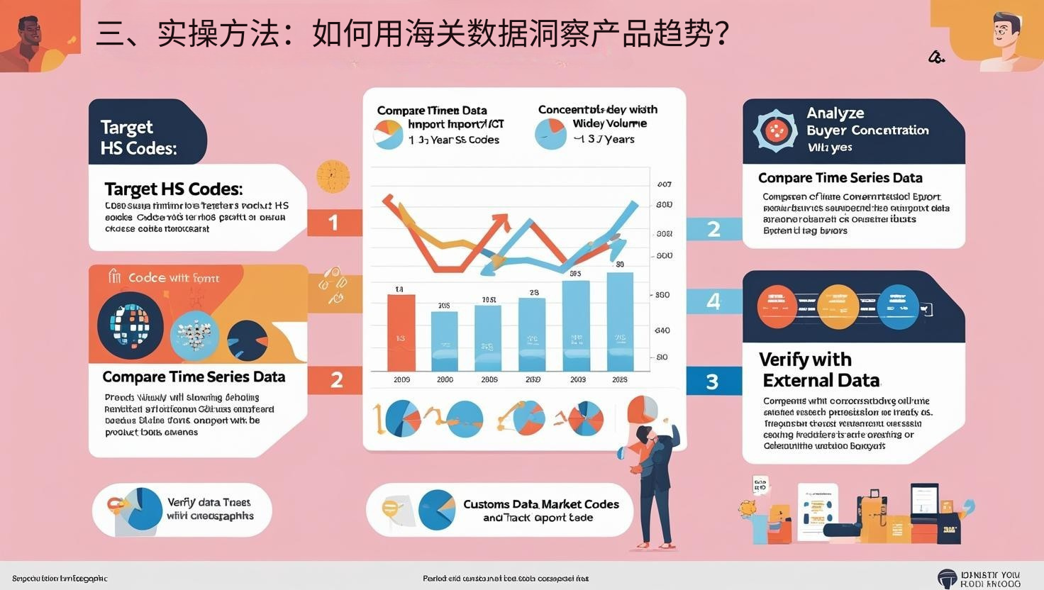 三、实操方法：如何用海关数据洞察产品趋势？