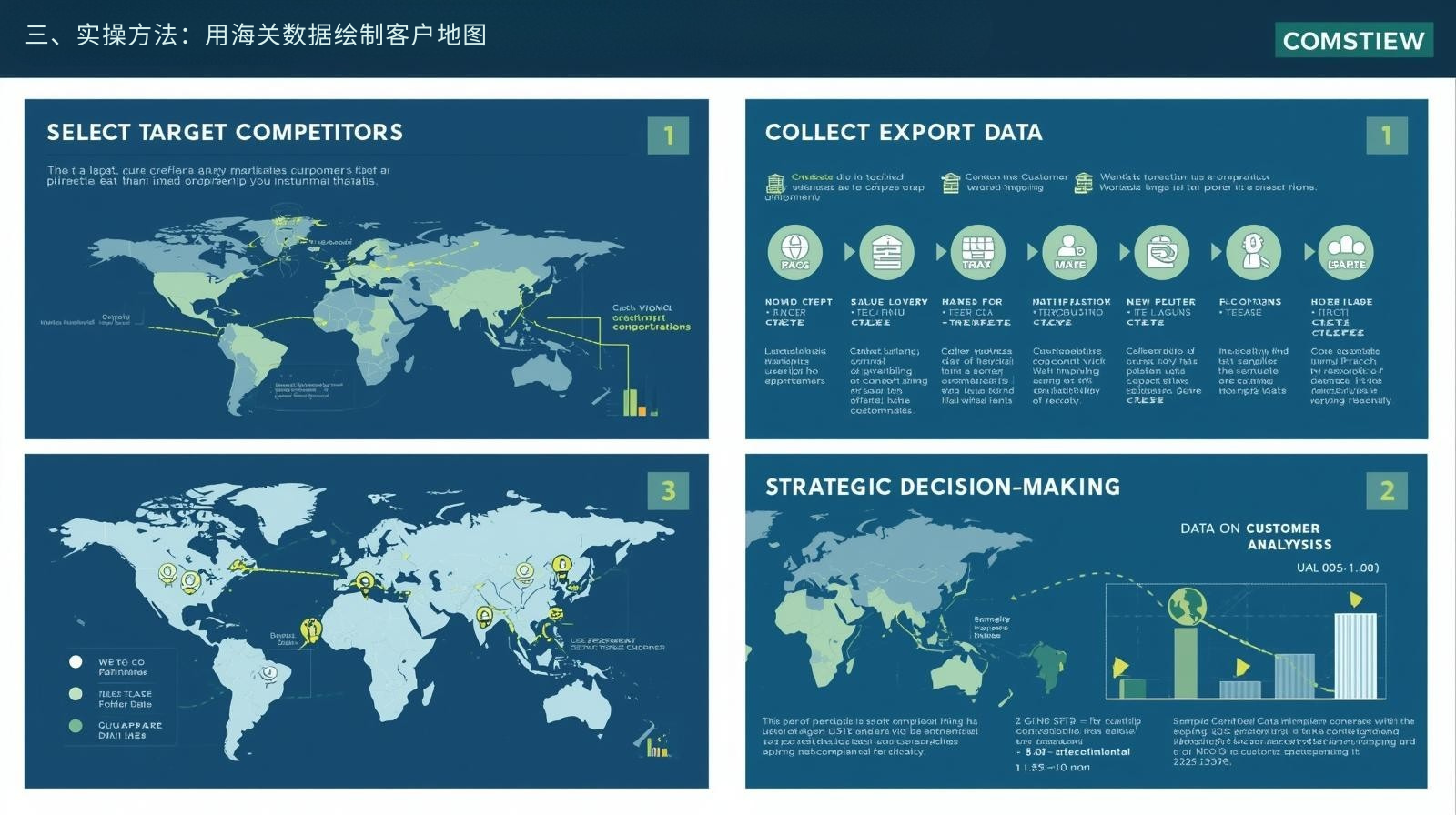 三、实操方法：用海关数据绘制客户地图