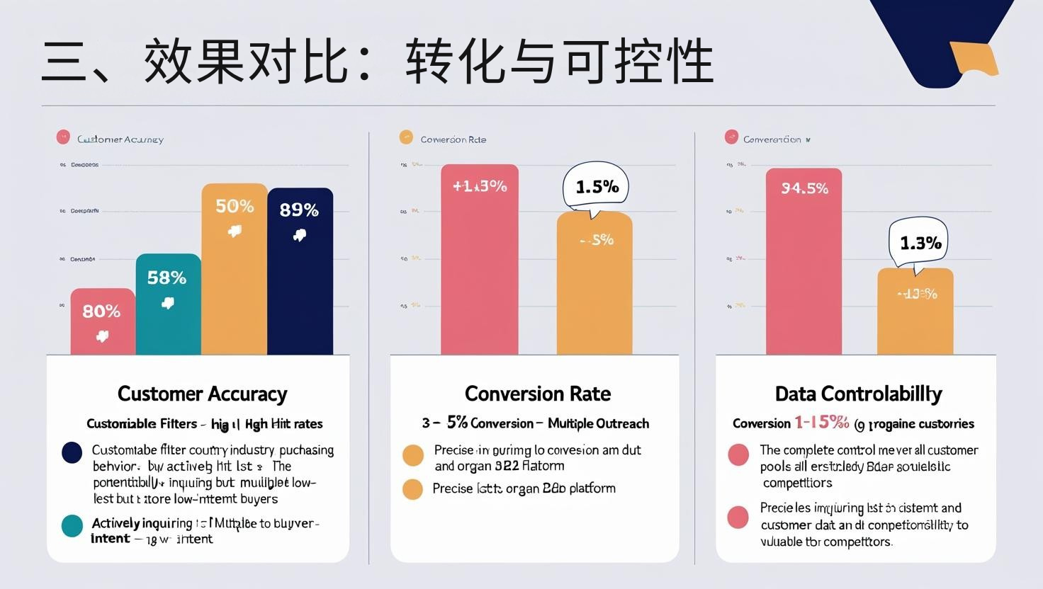 三、效果对比：转化与可控性