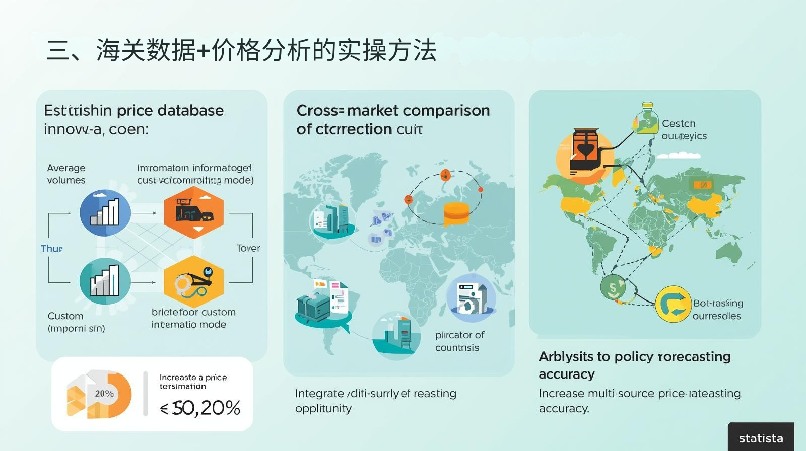 三、海关数据+价格分析的实操方法
