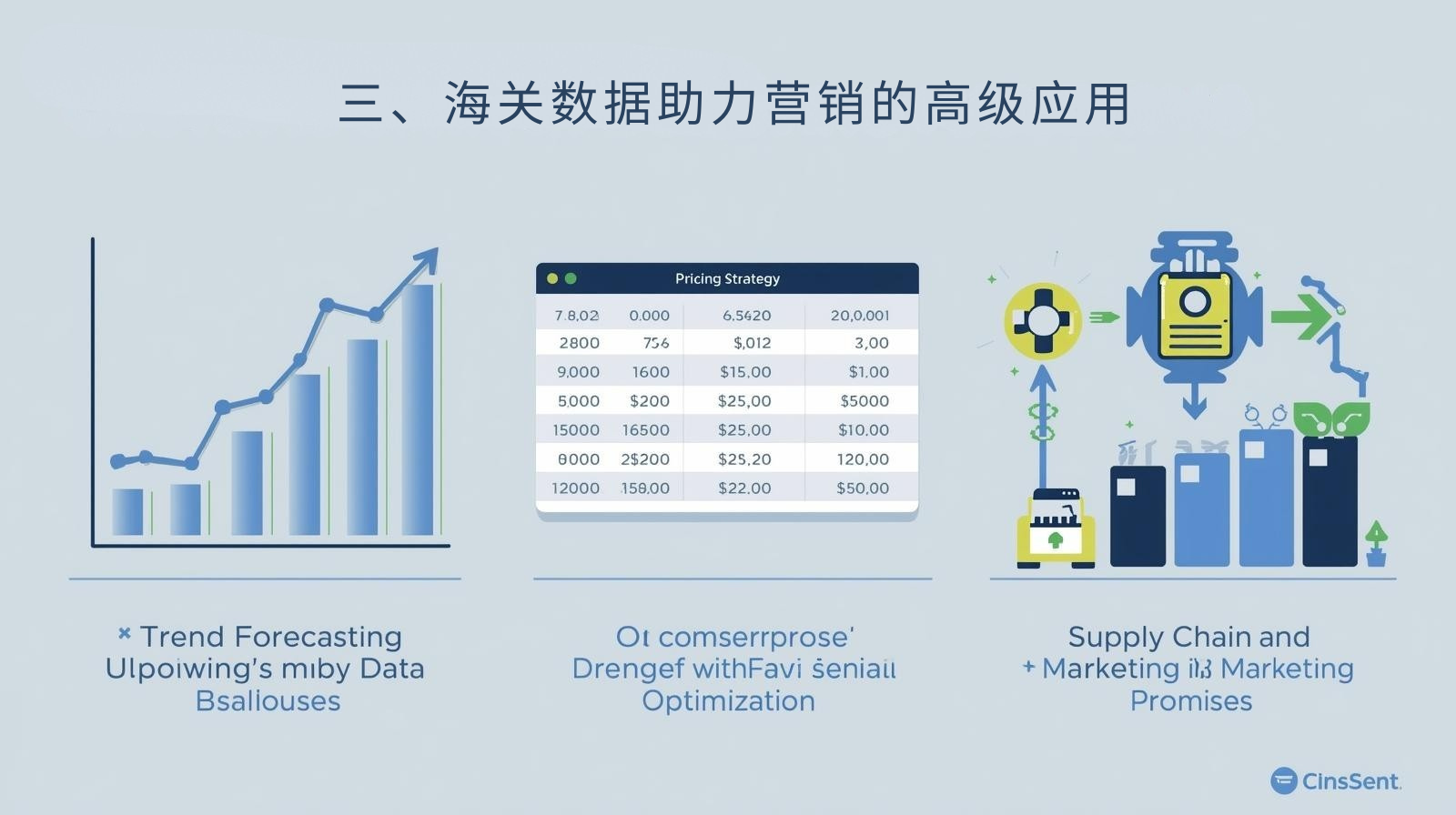 三、海关数据助力营销的高级应用