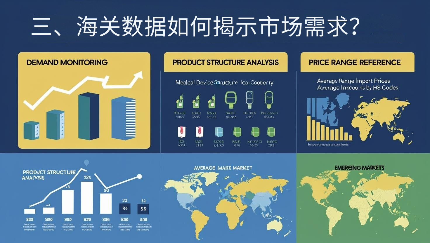 三、海关数据如何揭示市场需求？