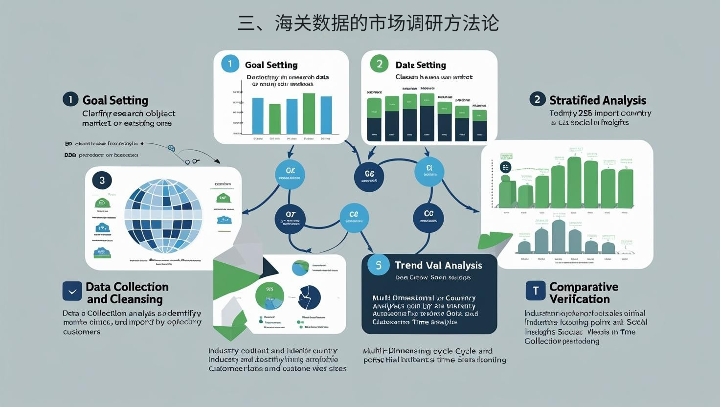 三、海关数据的市场调研方法论