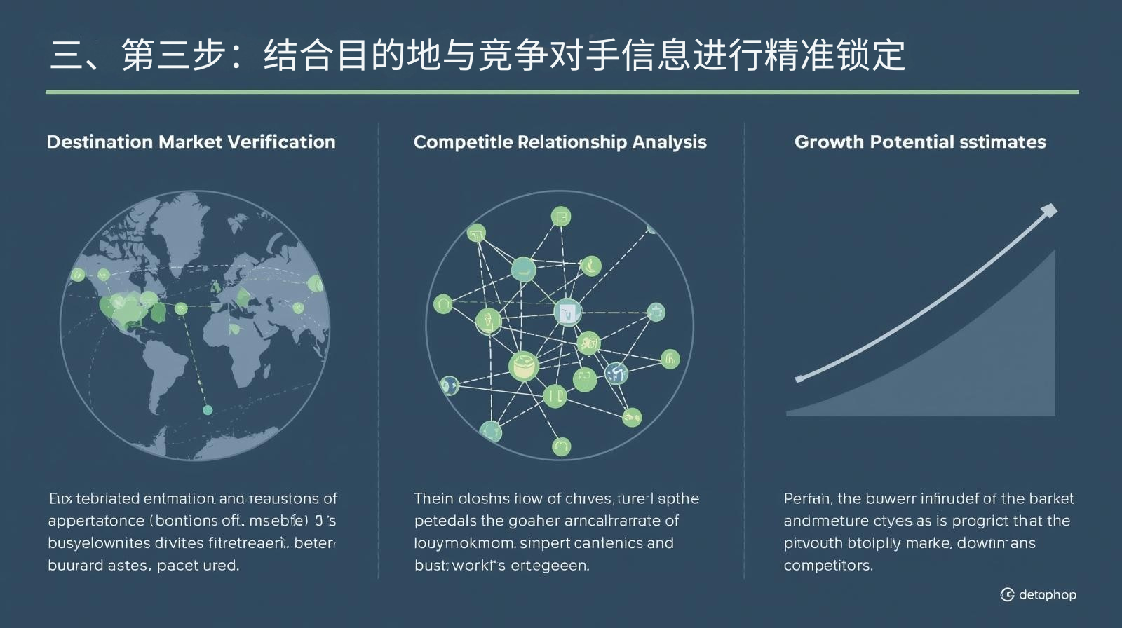 三、第三步：结合目的地与竞争对手信息进行精准锁定
