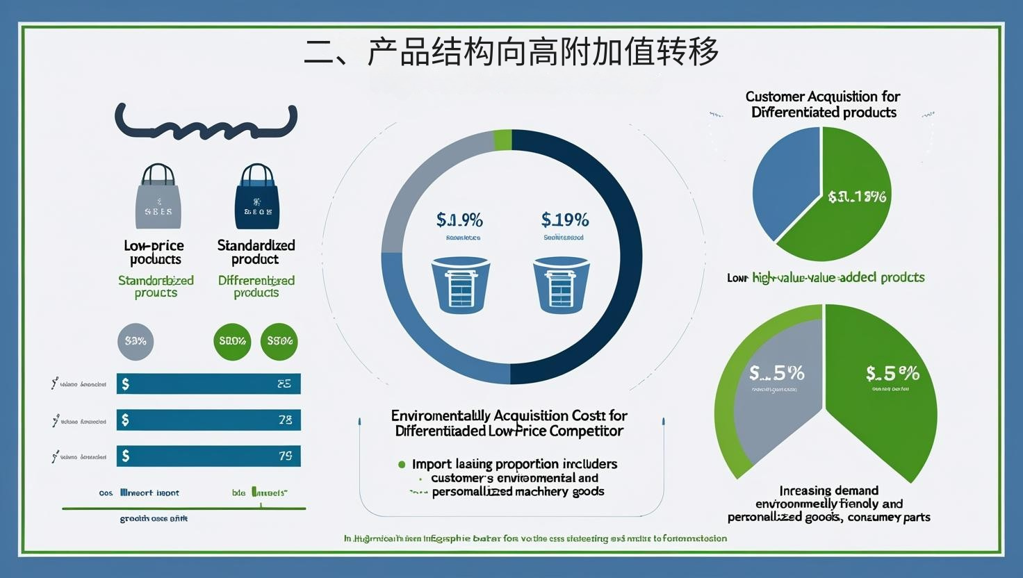 二、产品结构向高附加值转移