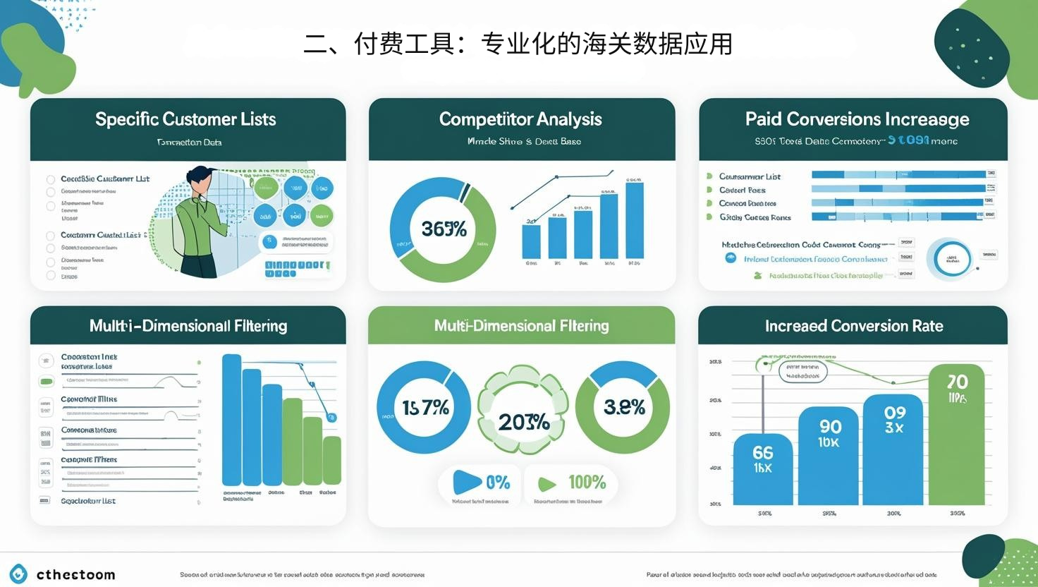 二、付费工具：专业化的海关数据应用