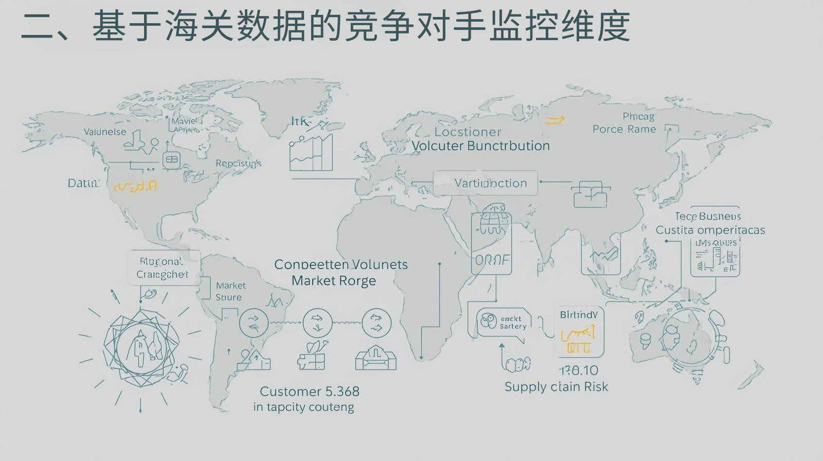 二、基于海关数据的竞争对手监控维度