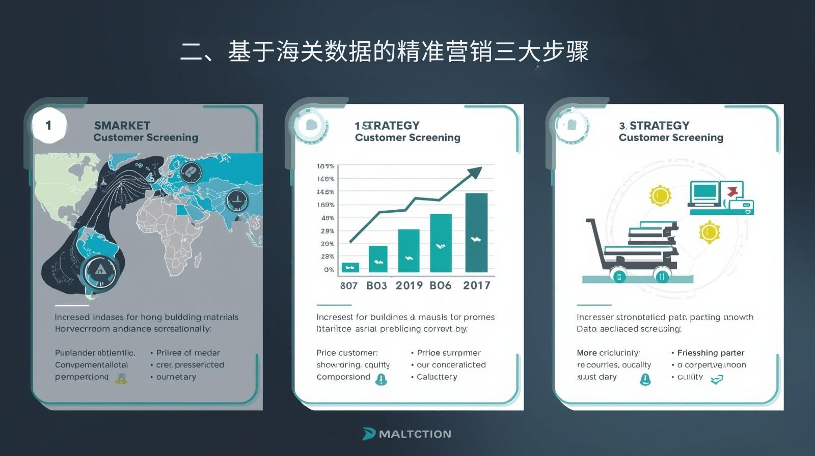 二、基于海关数据的精准营销三大步骤