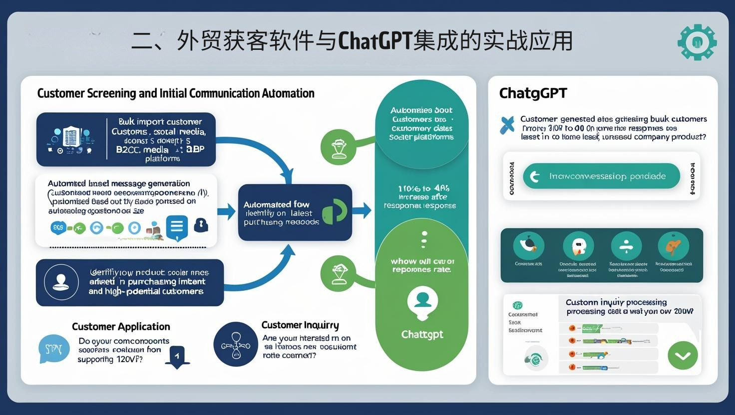 二、外贸获客软件与ChatGPT集成的实战应用
