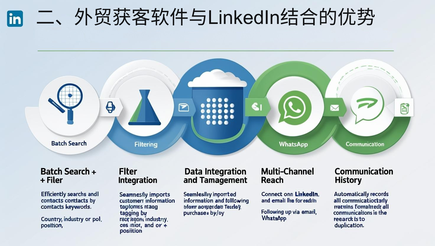 二、外贸获客软件与LinkedIn结合的优势