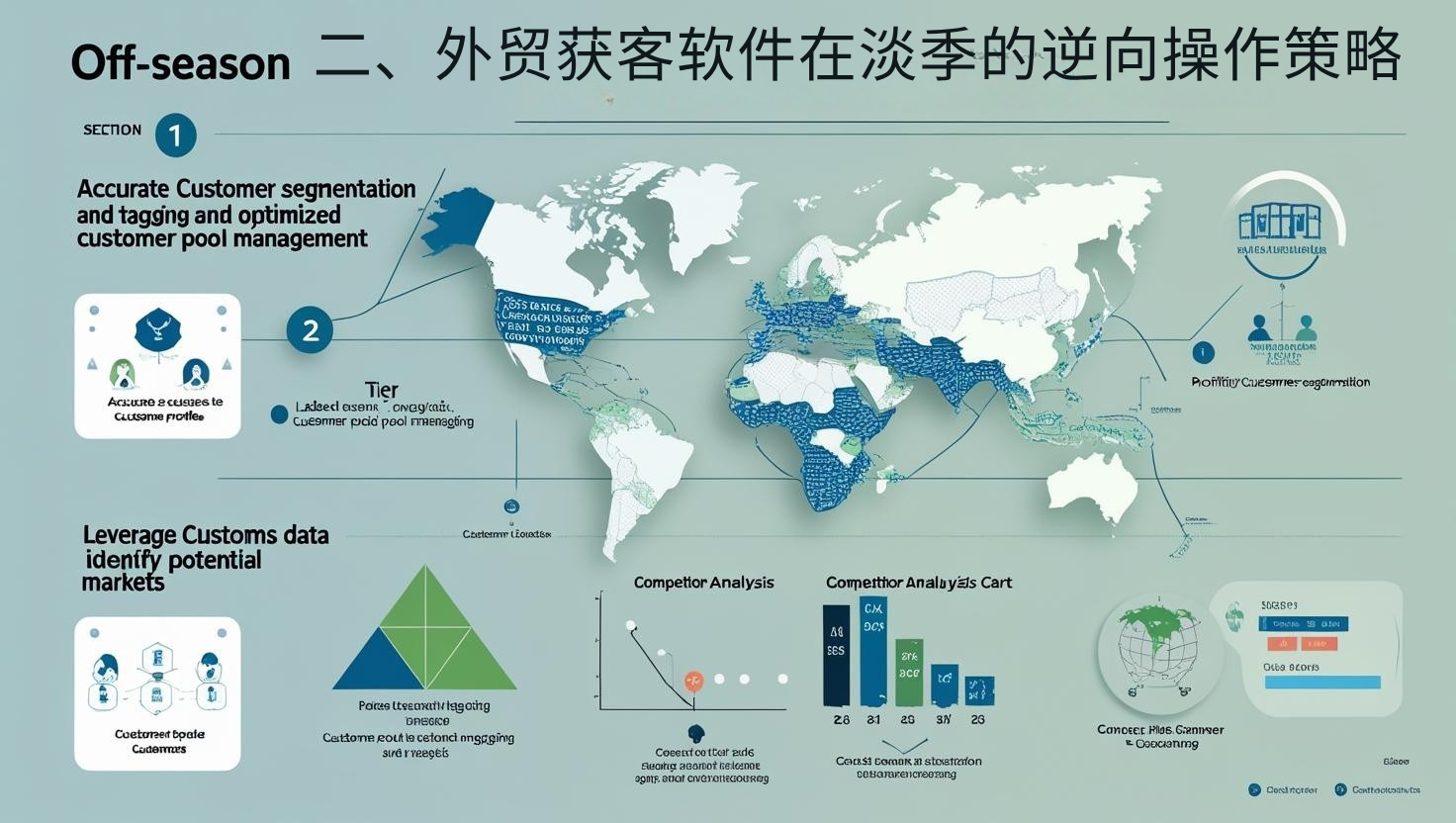 二、外贸获客软件在淡季的逆向操作策略