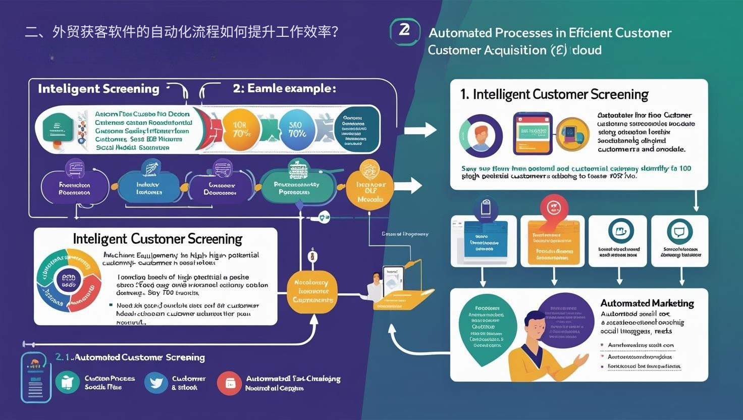 二、外贸获客软件的自动化流程如何提升工作效率？