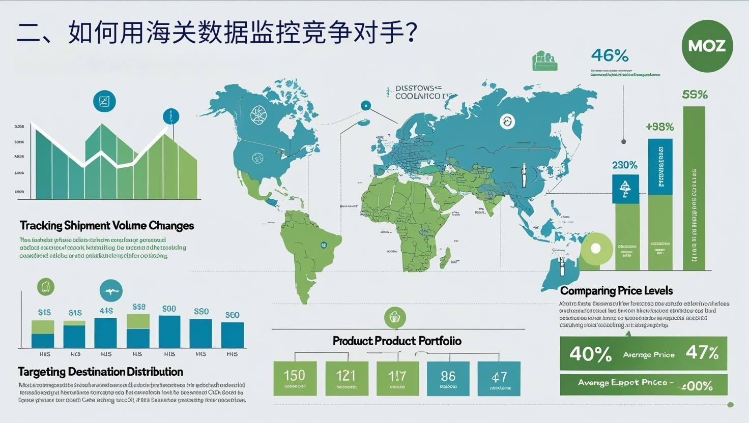 二、如何用海关数据监控竞争对手？