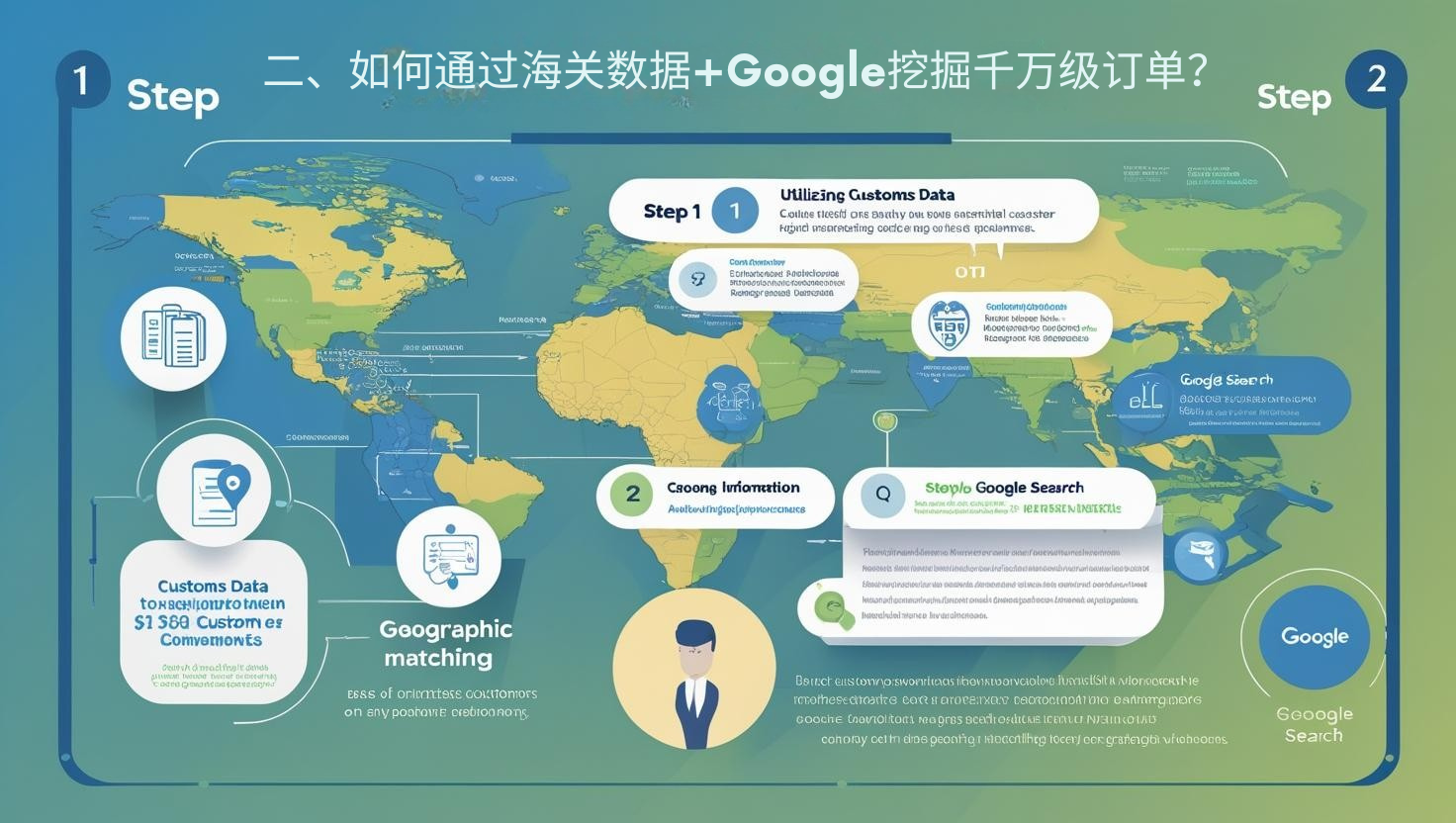 二、如何通过海关数据+Google挖掘千万级订单？
