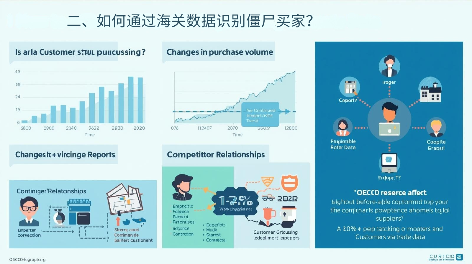 二、如何通过海关数据识别僵尸买家？