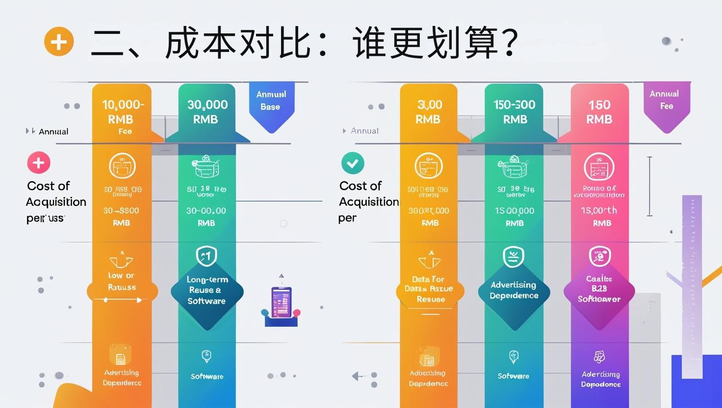 二、成本对比：谁更划算？