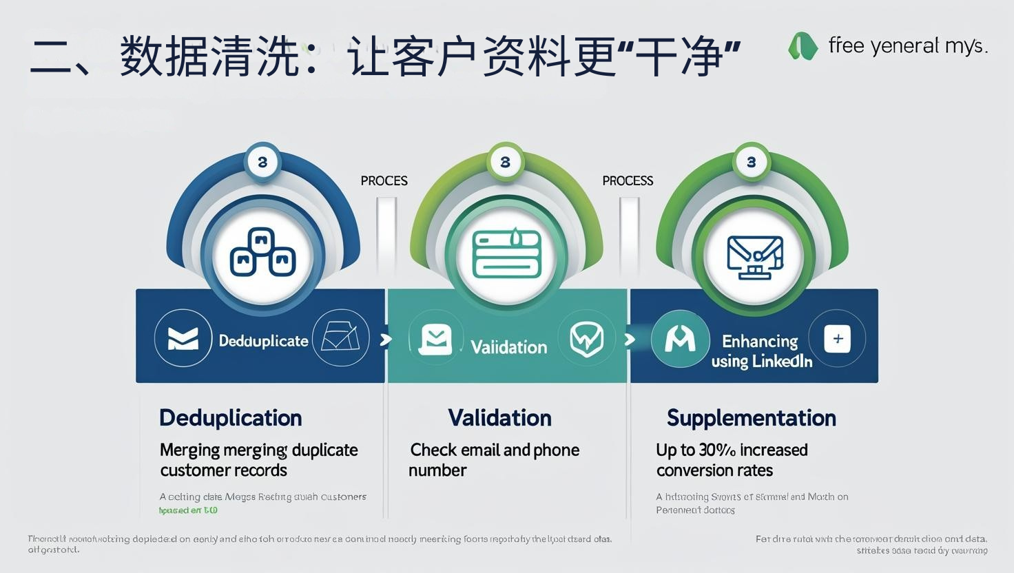 二、数据清洗：让客户资料更“干净”