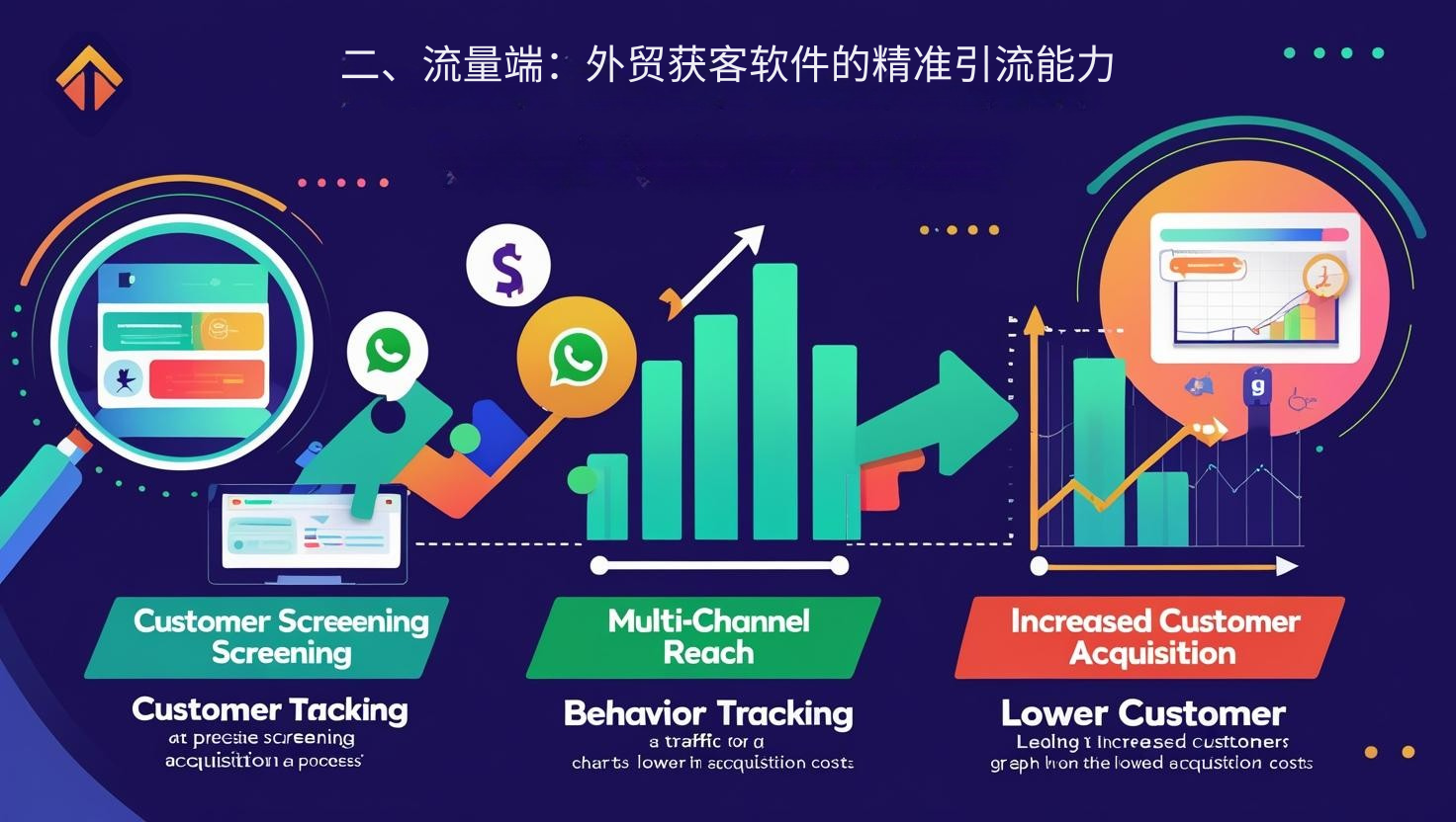 二、流量端：外贸获客软件的精准引流能力