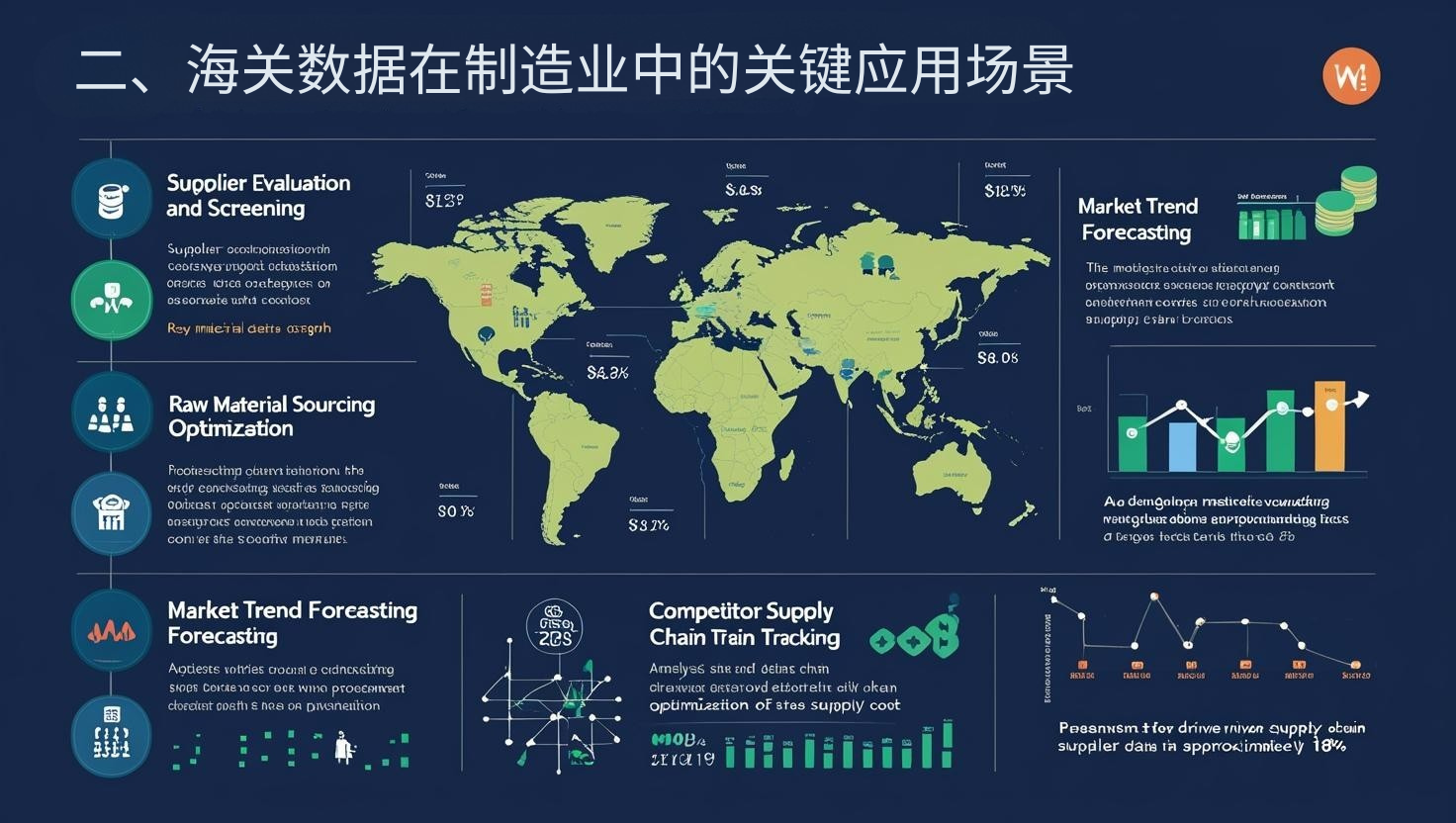 二、海关数据在制造业中的关键应用场景