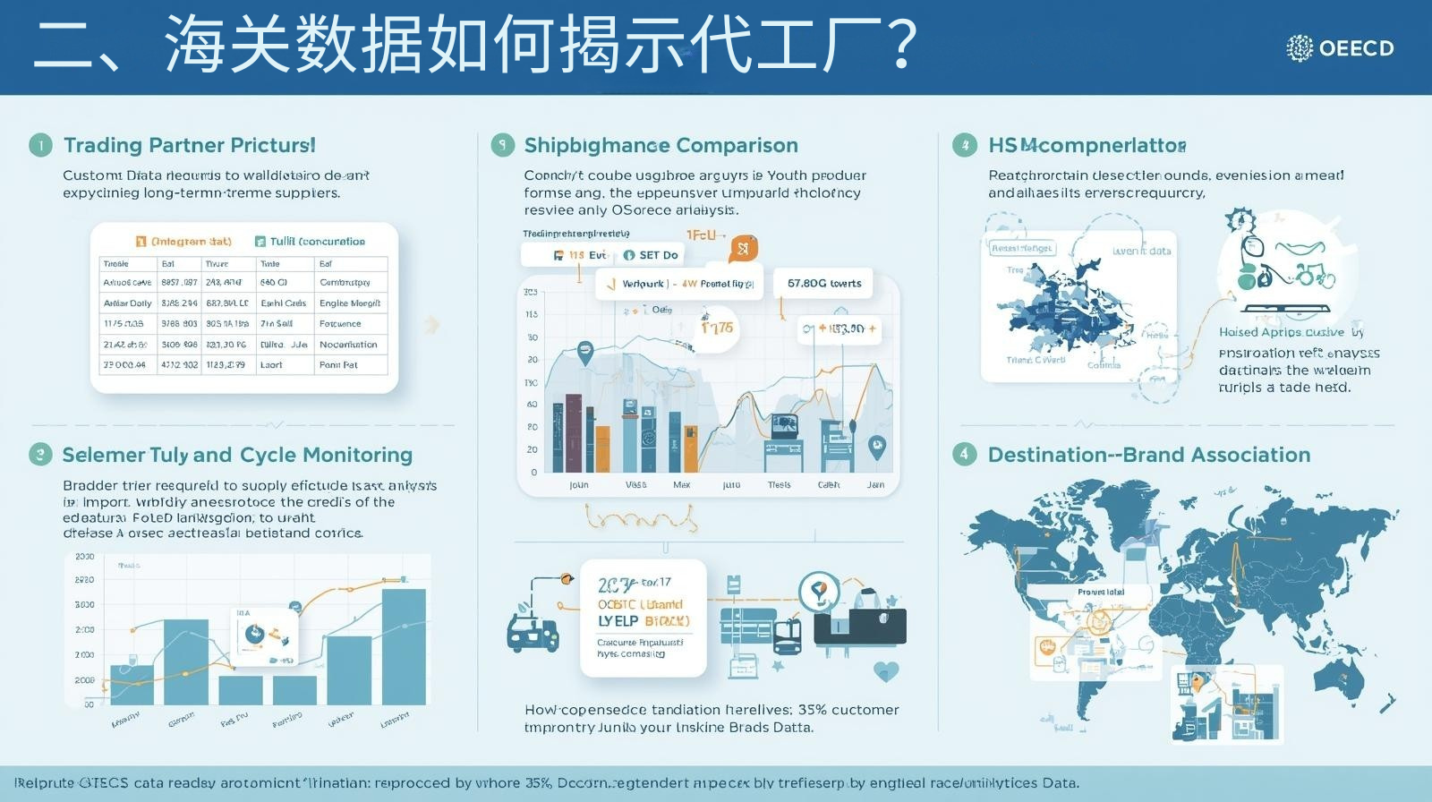 二、海关数据如何揭示代工厂？