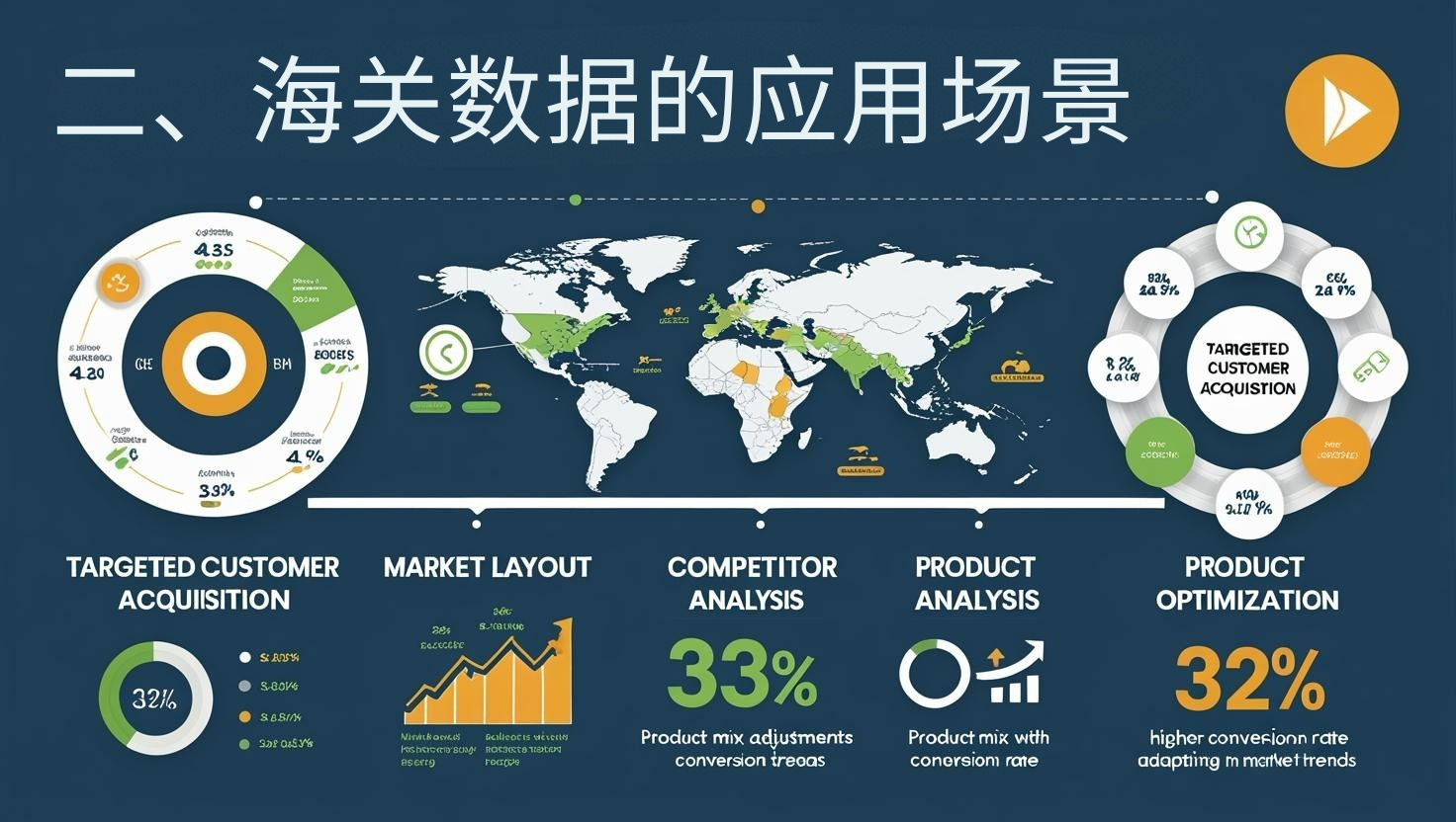 二、海关数据的应用场景