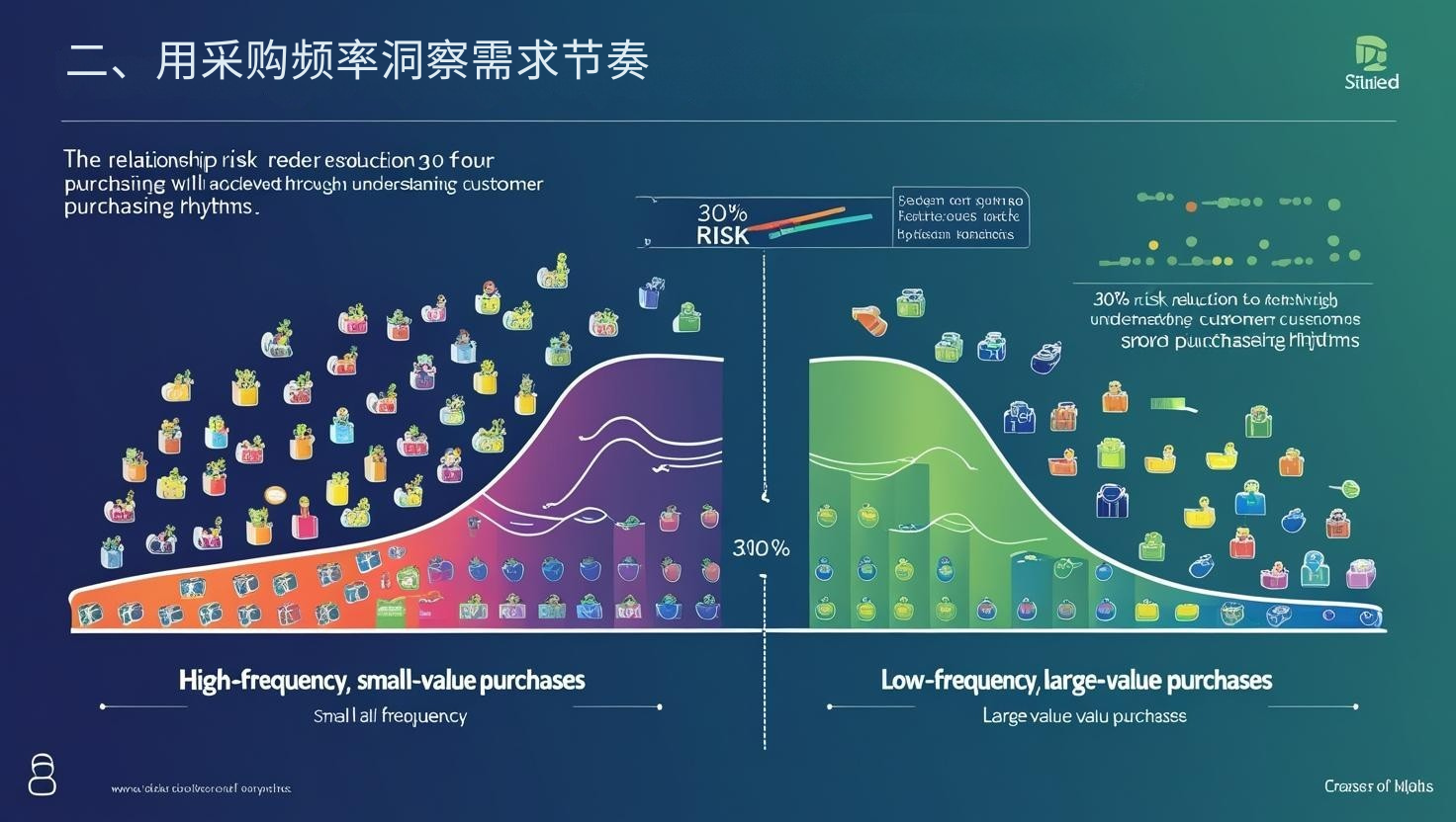 二、用采购频率洞察需求节奏