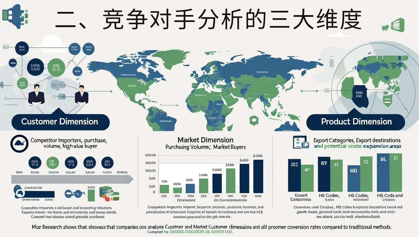 二、竞争对手分析的三大维度