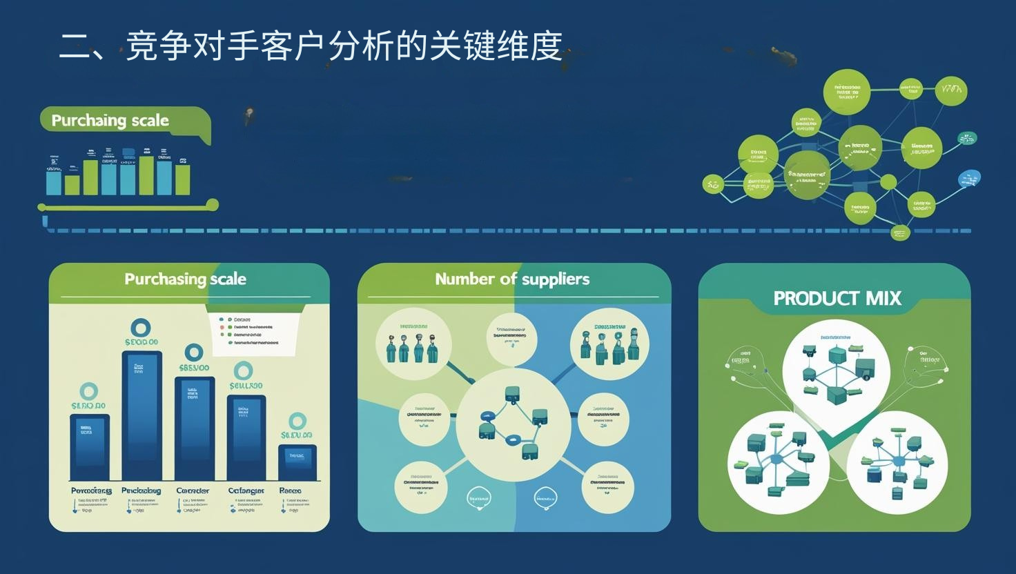 二、竞争对手客户分析的关键维度