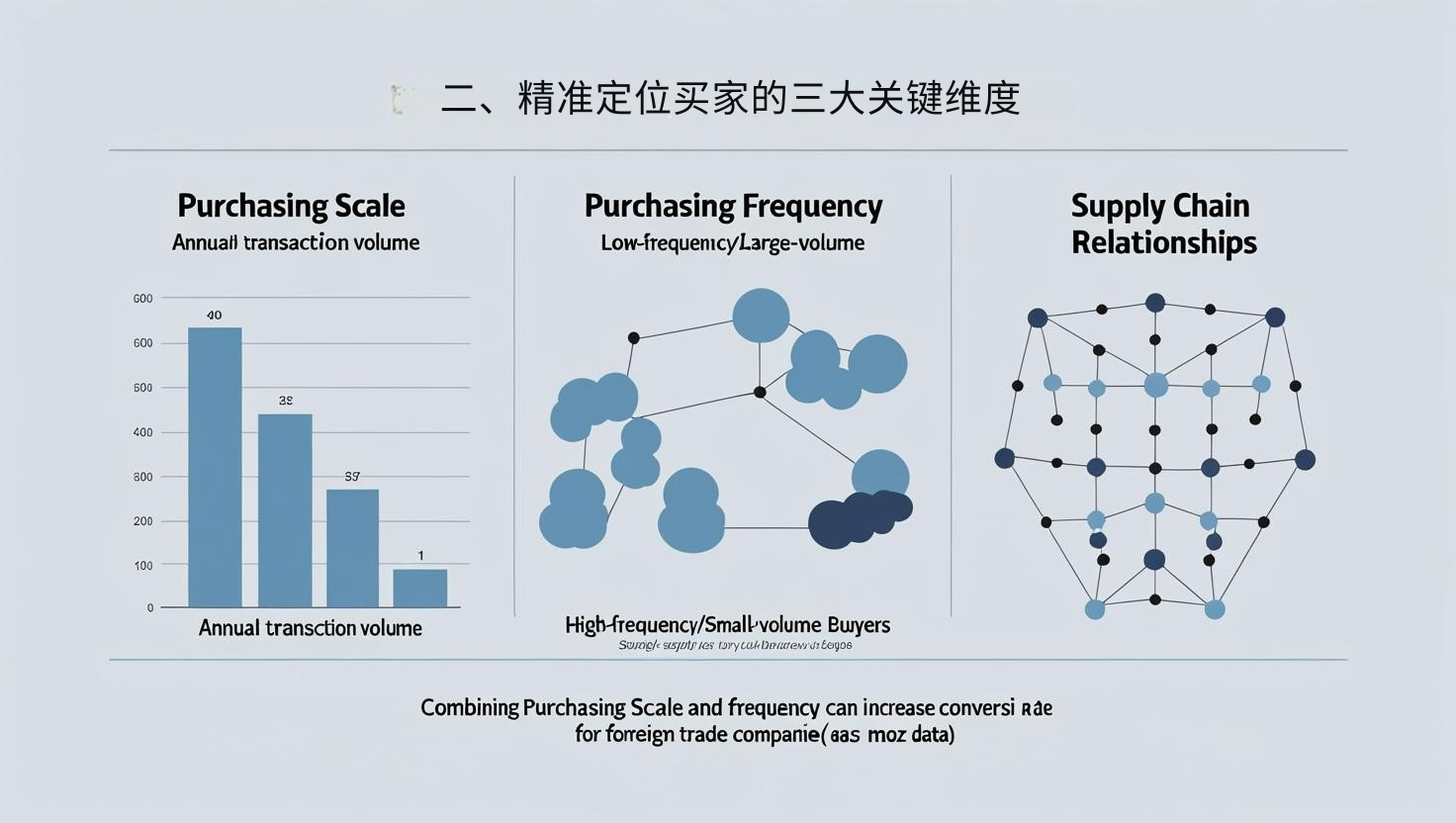 二、精准定位买家的三大关键维度