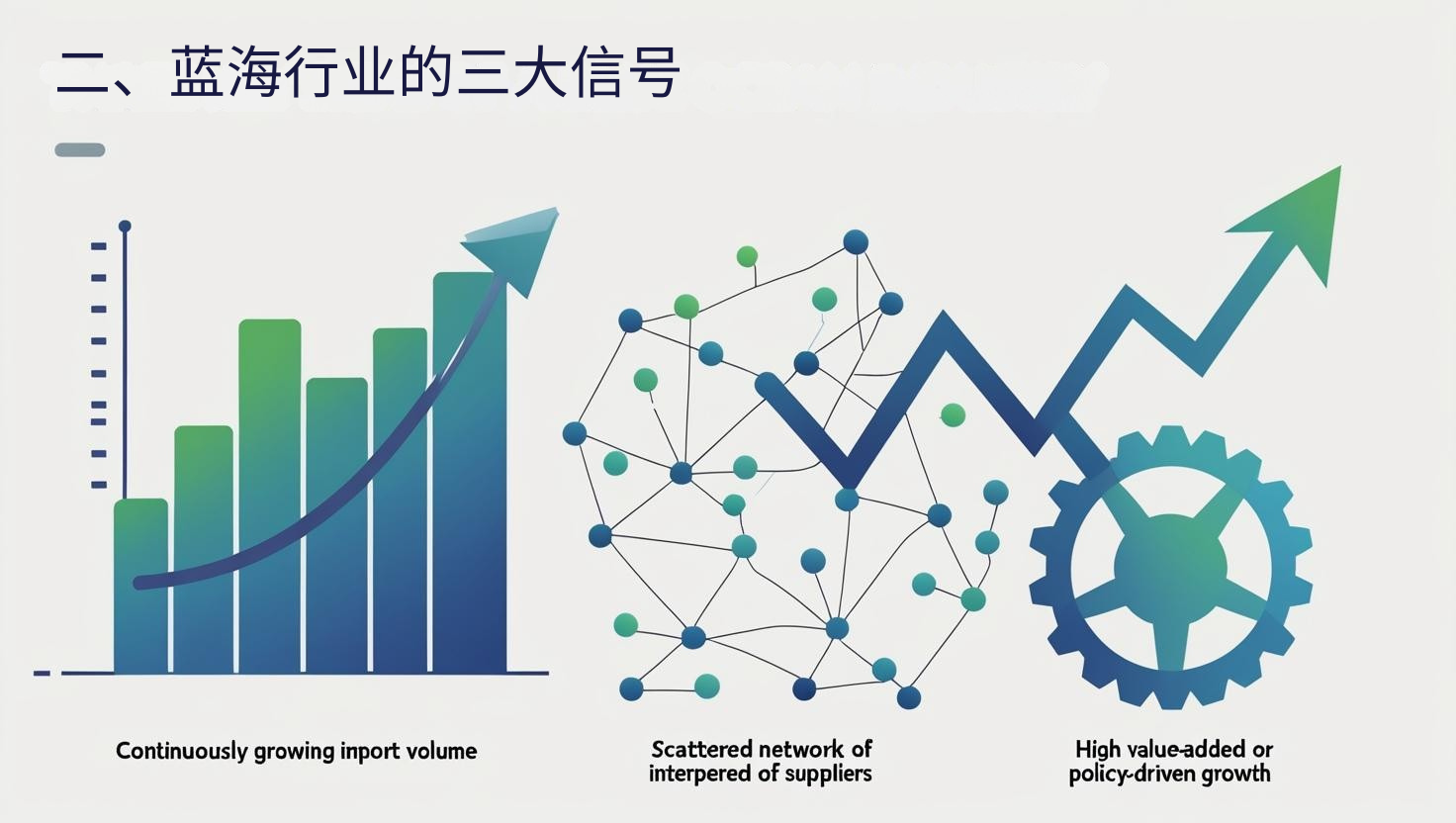 二、蓝海行业的三大信号