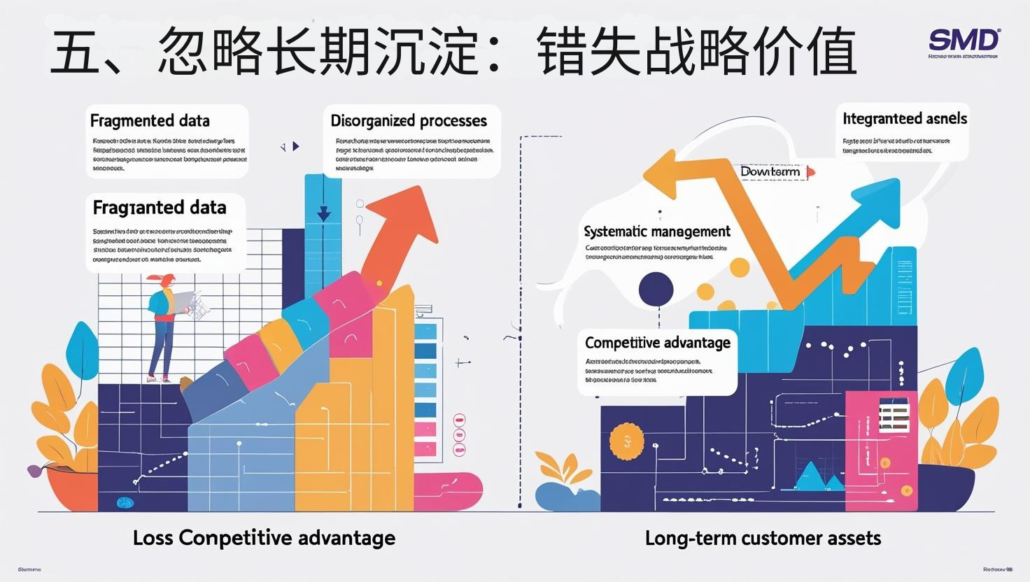 五、忽略长期沉淀：错失战略价值