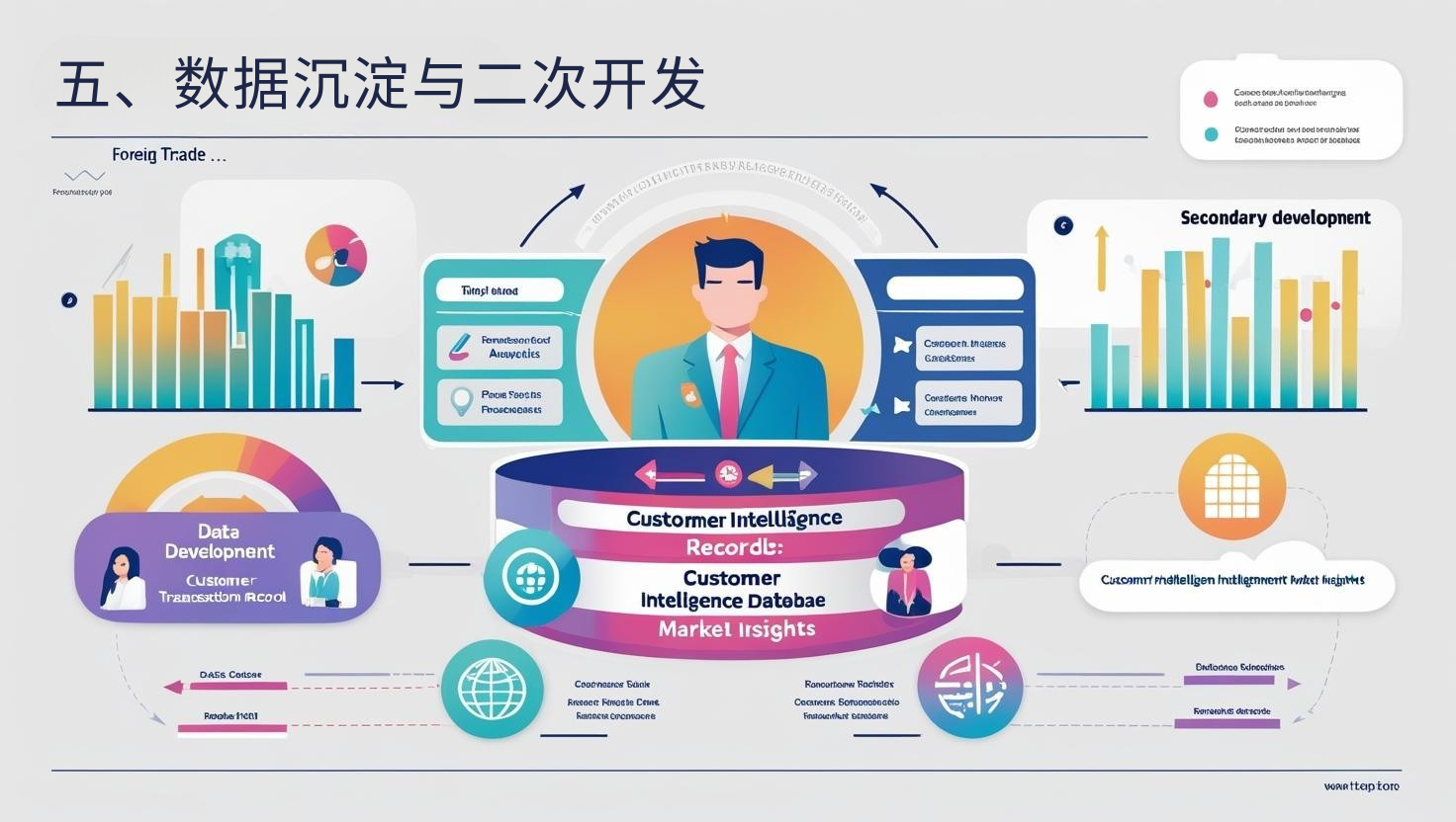 五、数据沉淀与二次开发