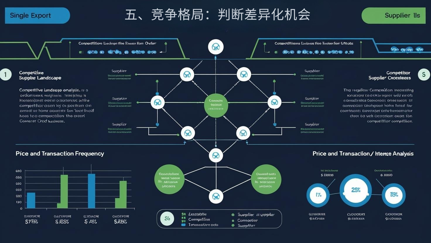五、竞争格局：判断差异化机会