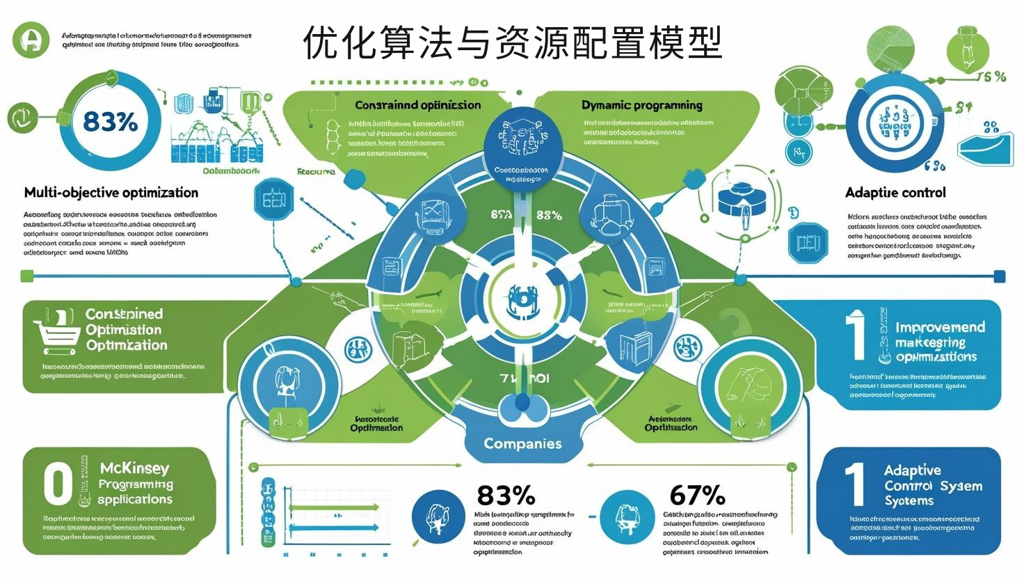 优化算法与资源配置模型