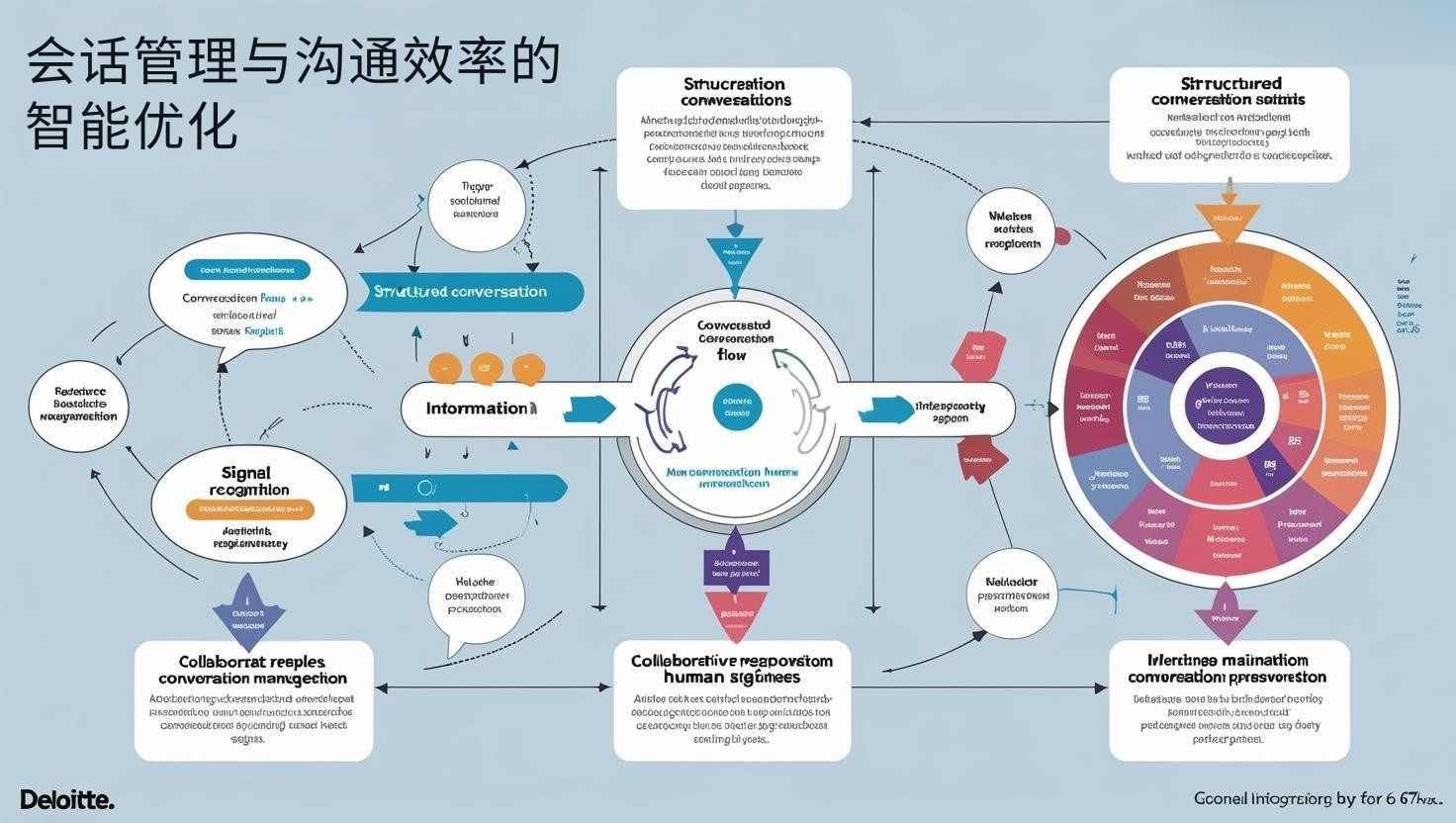 会话管理与沟通效率的智能优化