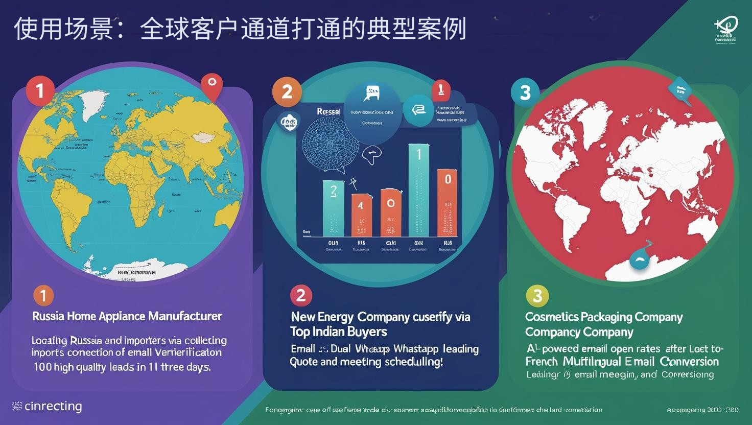 使用场景：全球客户通道打通的典型案例