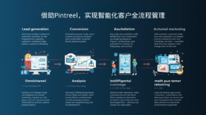 外贸获客软件
借助Pintreel，实现智能化客户全流程管理