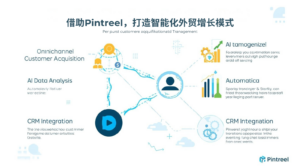 借助外贸获客软件Pintreel，打造智能化外贸增长模式