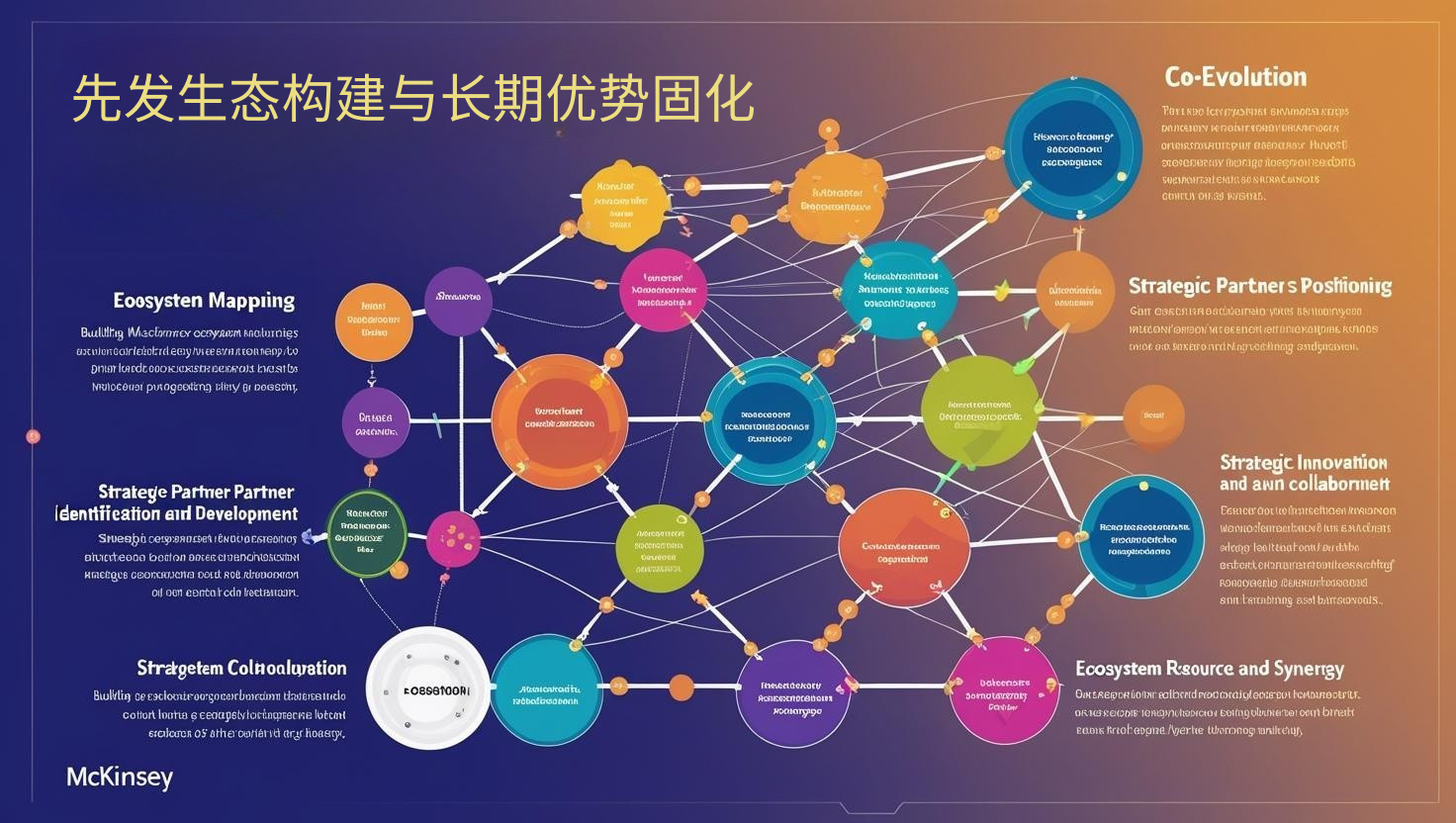 先发生态构建与长期优势固化