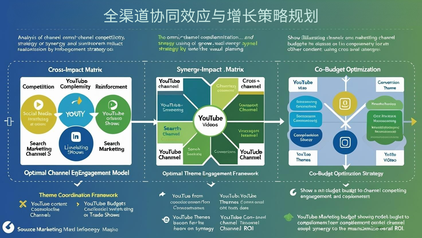 全渠道协同效应与增长策略规划