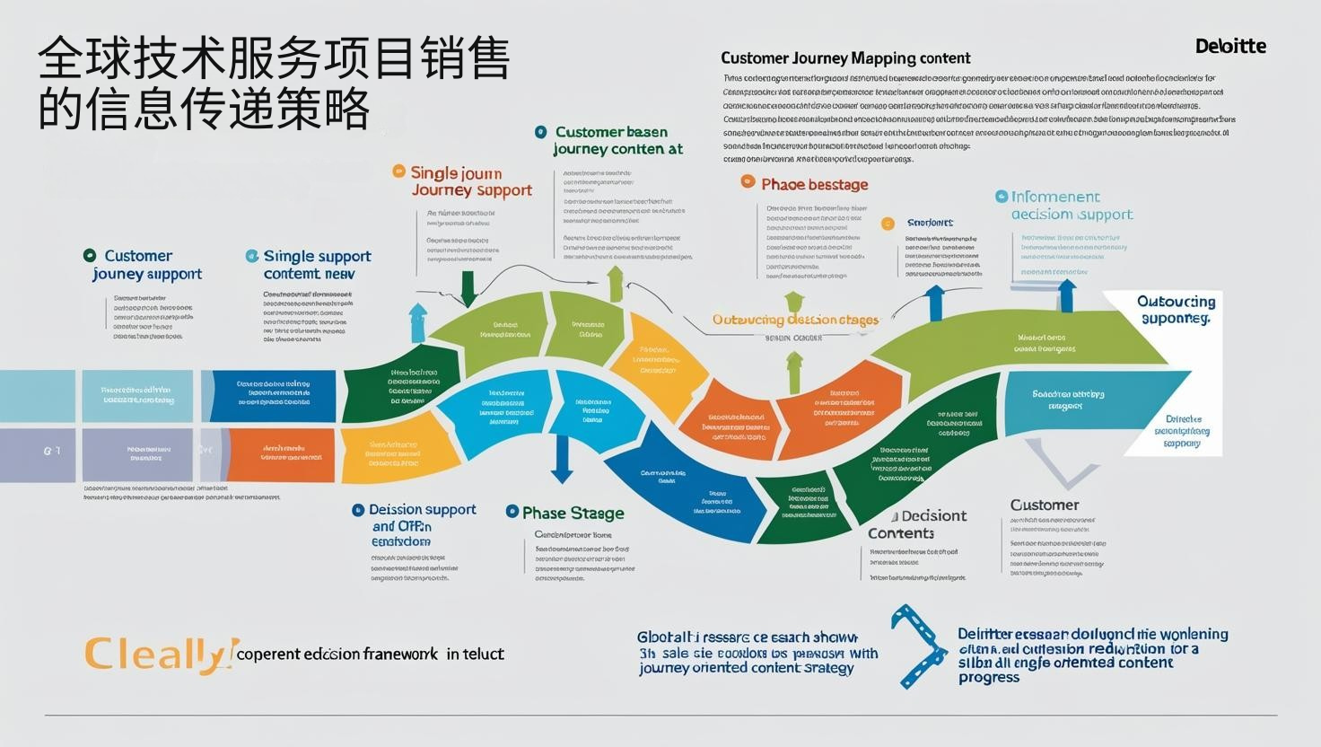 全球技术服务项目销售的信息传递策略