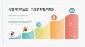 内容与SEO运营：沉淀长期客户资源