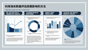 利用海关数据评估政策影响的方法