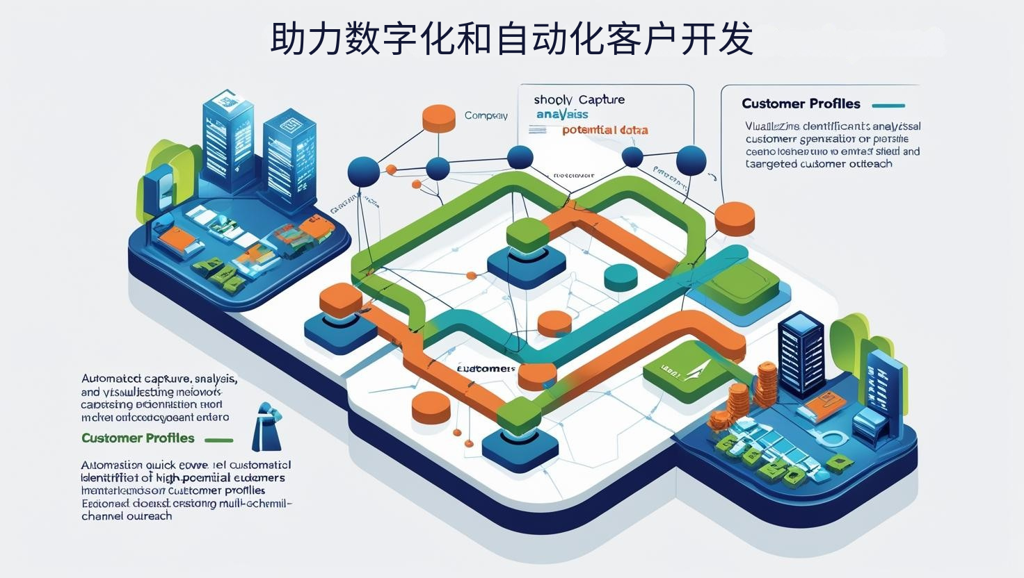 助力数字化和自动化客户开发