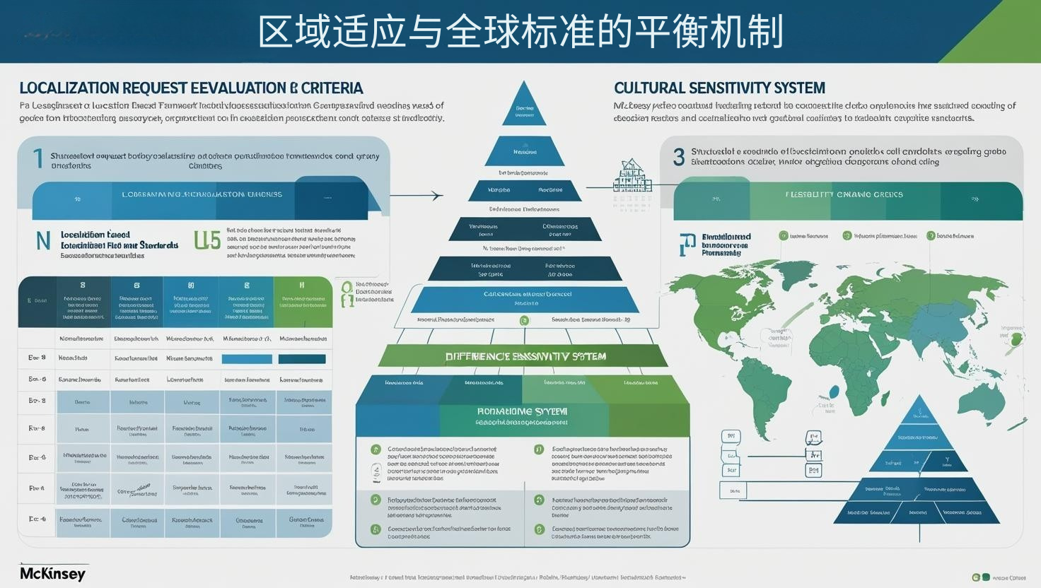 区域适应与全球标准的平衡机制