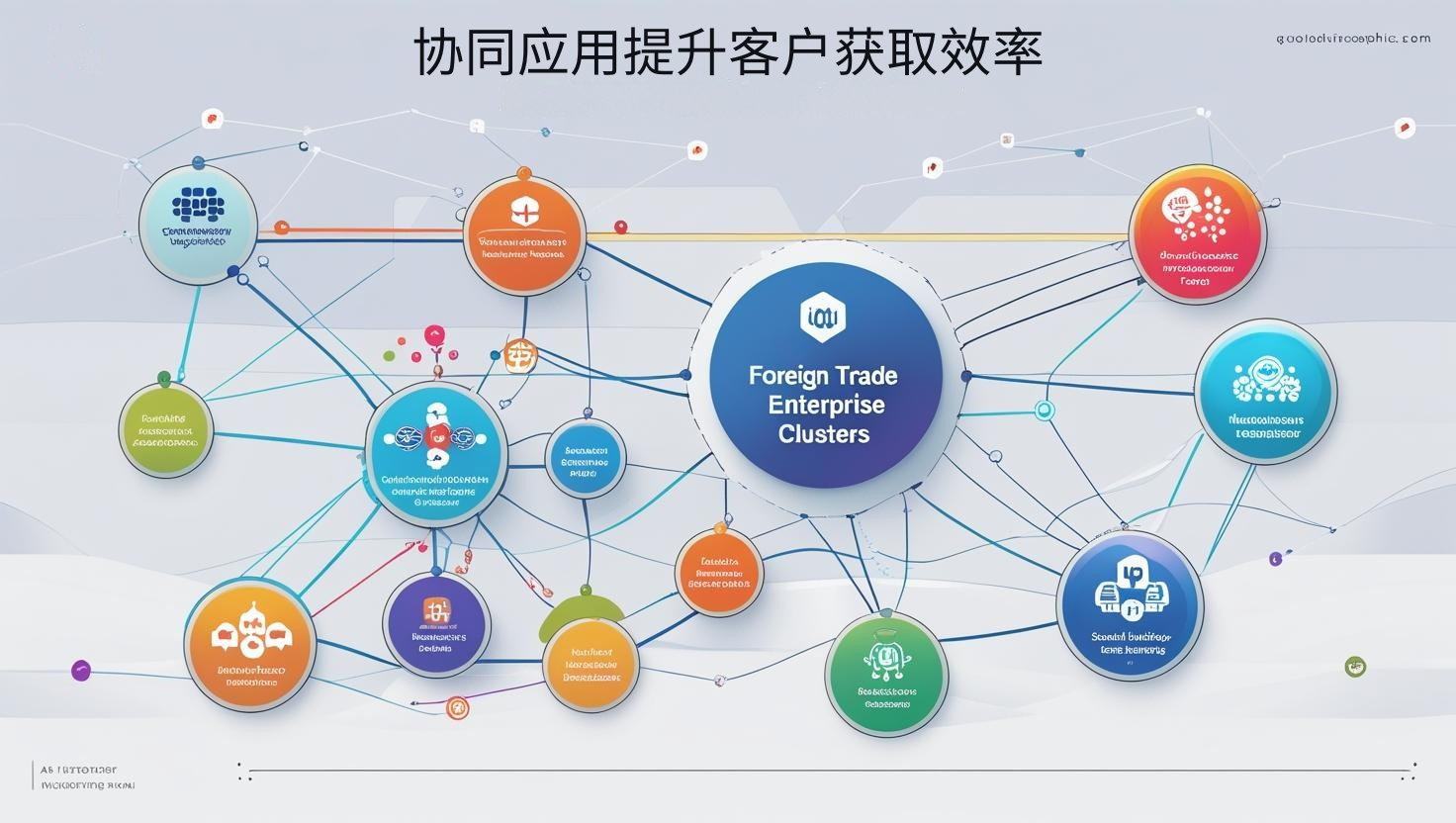 协同应用提升客户获取效率