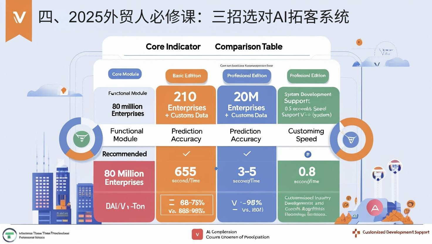 四、2025外贸人必修课：三招选对AI拓客系统
