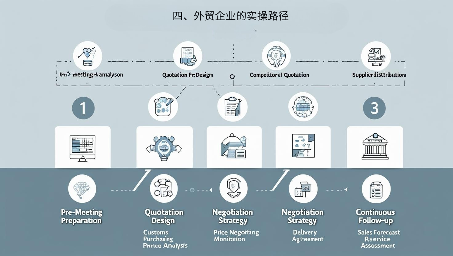四、外贸企业的实操路径