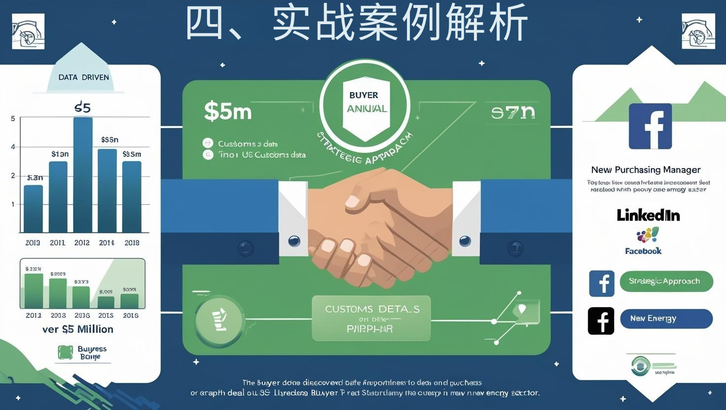 四、实战案例解析
