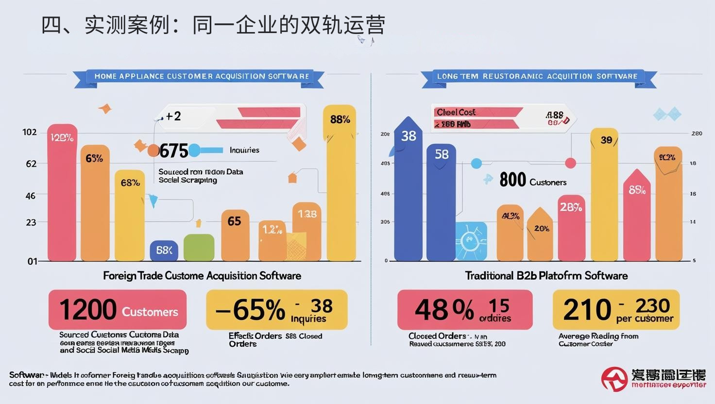 四、实测案例：同一企业的双轨运营